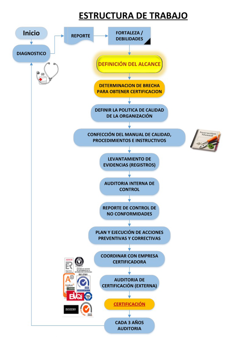 Estructura de Trabajo parte1