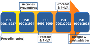 IsoGestión Team